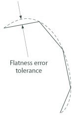 flatness error tolerance