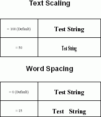 PDF Library Example: text scaling, word spacing