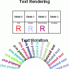 PDF Library Example: text rendering