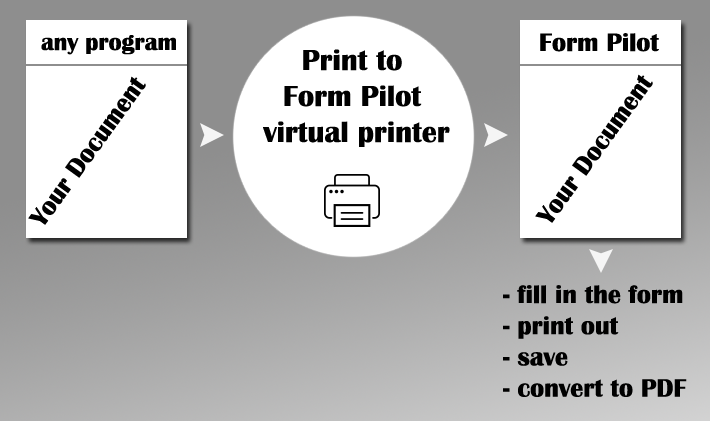 How to use Form Pilot virtual printer