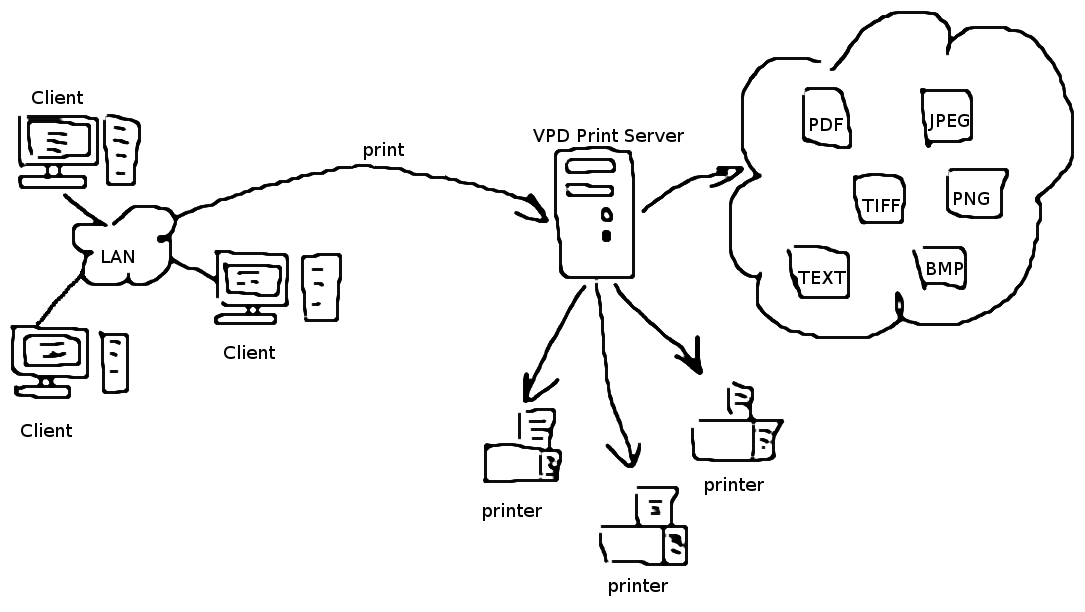 Using Virtual Printer as a print server